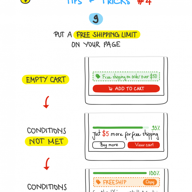 How to use free shipping to boost your sales – eCommerce CRO Tips & Tricks #4
