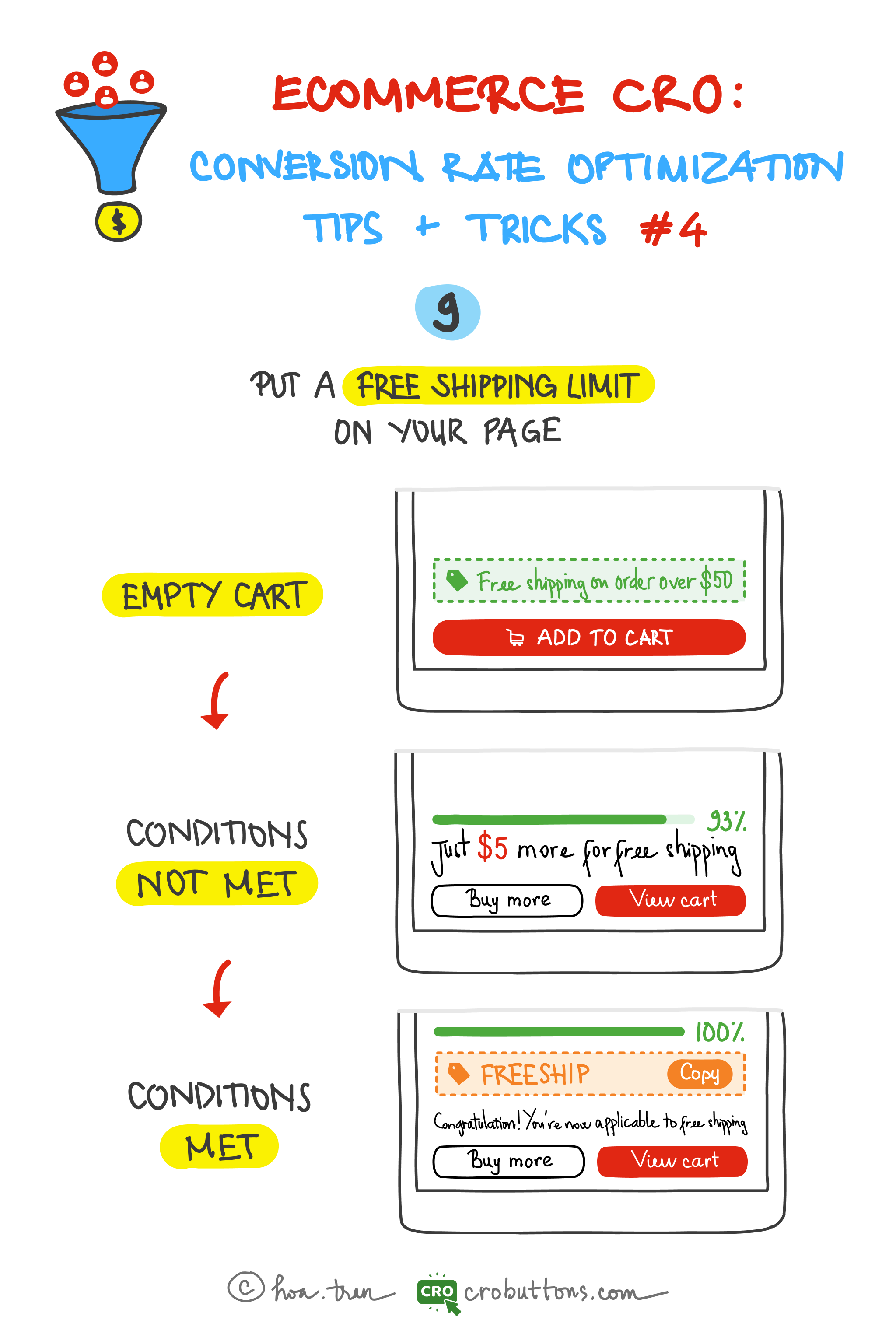How to use free shipping to boost your sales – eCommerce CRO Tips & Tricks #4