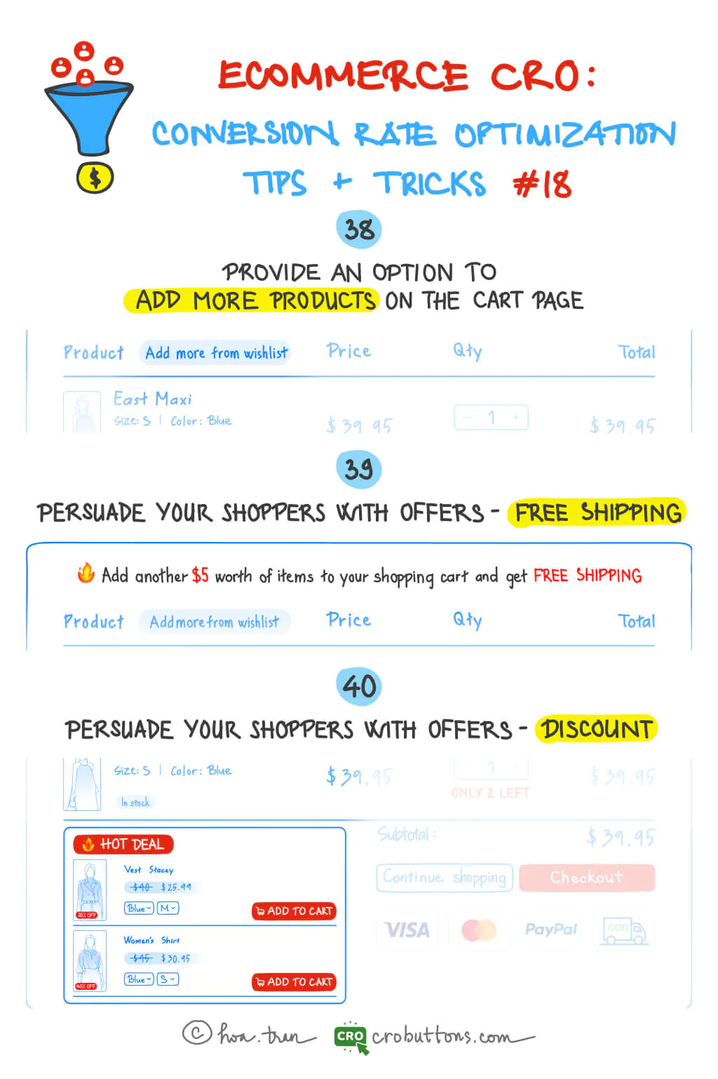 What is eCommerce CRO? How 3 Online Stores Do It [Examples]