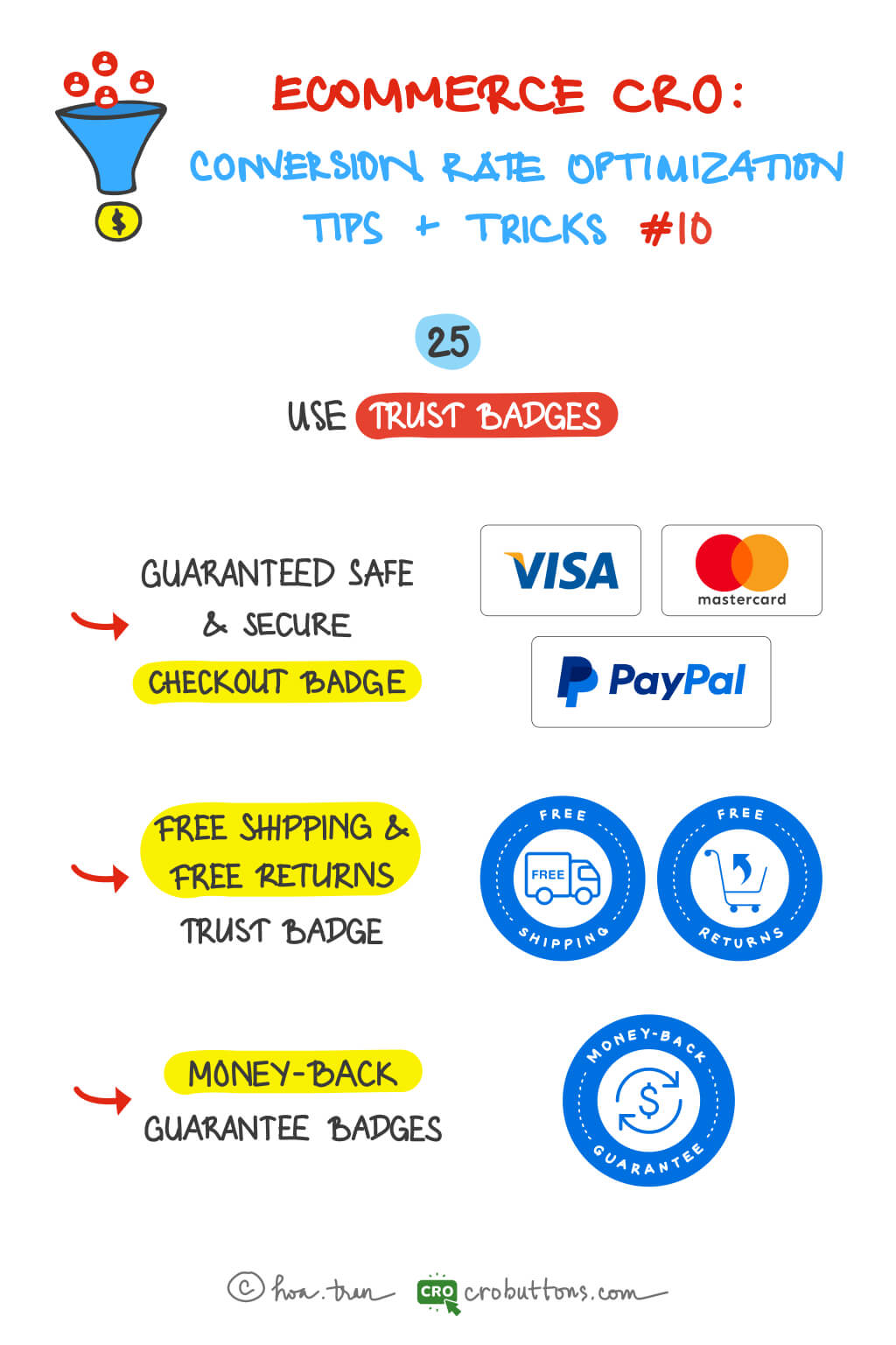 Trust Badges: How to Build Trust and Boost Ecommerce Conversions – eCommerce CRO Tips & Tricks #10